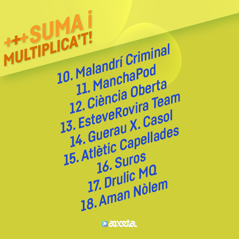 aixeta_cat's tweet photo. @MalandrCriminal @manchapod @cienciaoberta @DoctoRovira @Guera1X @atletickp #suros @DrulicMQ @cibersheep https://t.co/Vhup0lJ2dd