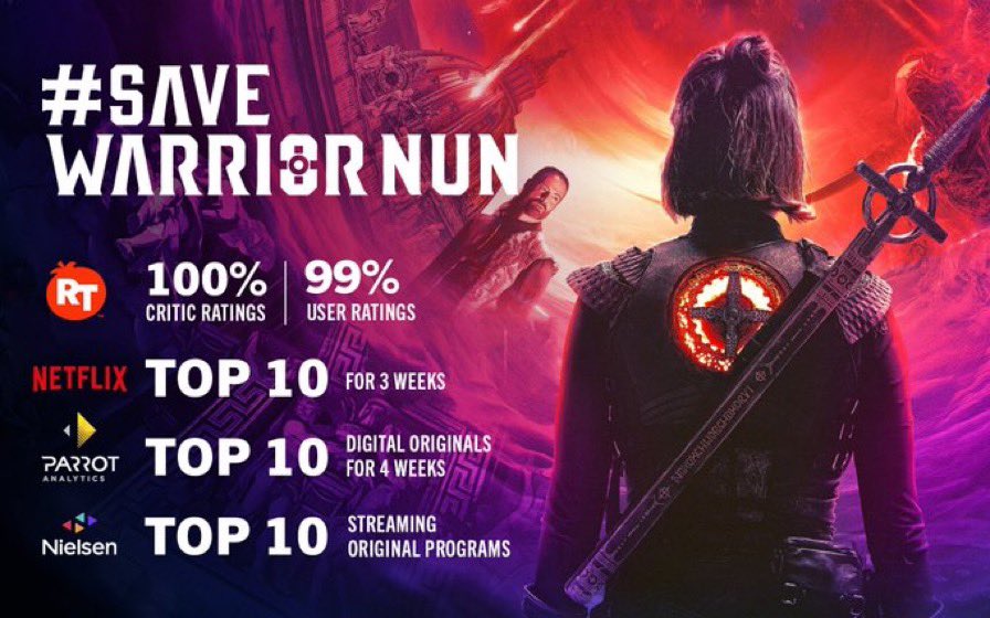 this is a petition for <a href="/hbomax/">HBO Max</a> to please pick up and #SaveWarriorNun, an amazing tv show that despite of no promotion s1 and s2 were in the top 10 global for 3 weeks with great numbers and as always netflix just decided to cancel it with no explanation.