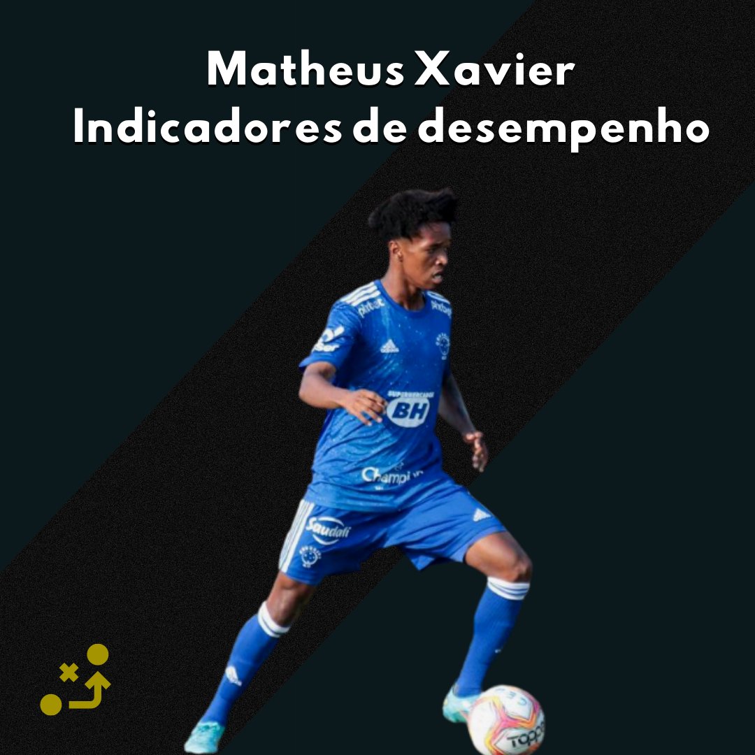 .<a href="/m_xavier04/">Matheus Xavier</a> atua como volante no Sub 20 do Cruzeiro, o meia de 18 anos irá disputar a sua segunda Copa São Paulo em 2023.

Matheus estreou no time principal na última temporada, atuando em 3 jogos da Série B. Encerrou o ano sendo campeão mineiro Sub 20 contra o América.