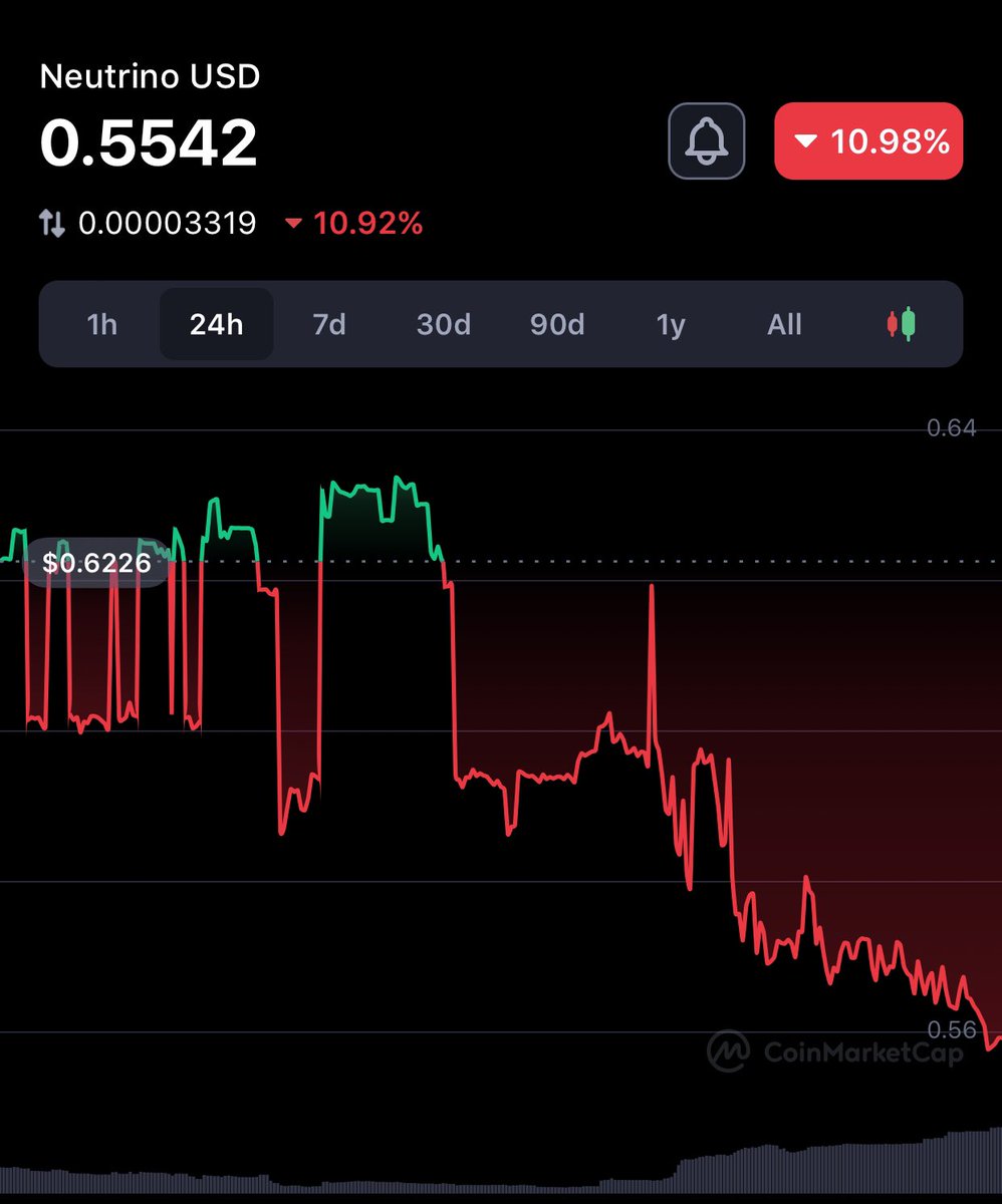 $USDN Neutrino

$WAVES

☠️