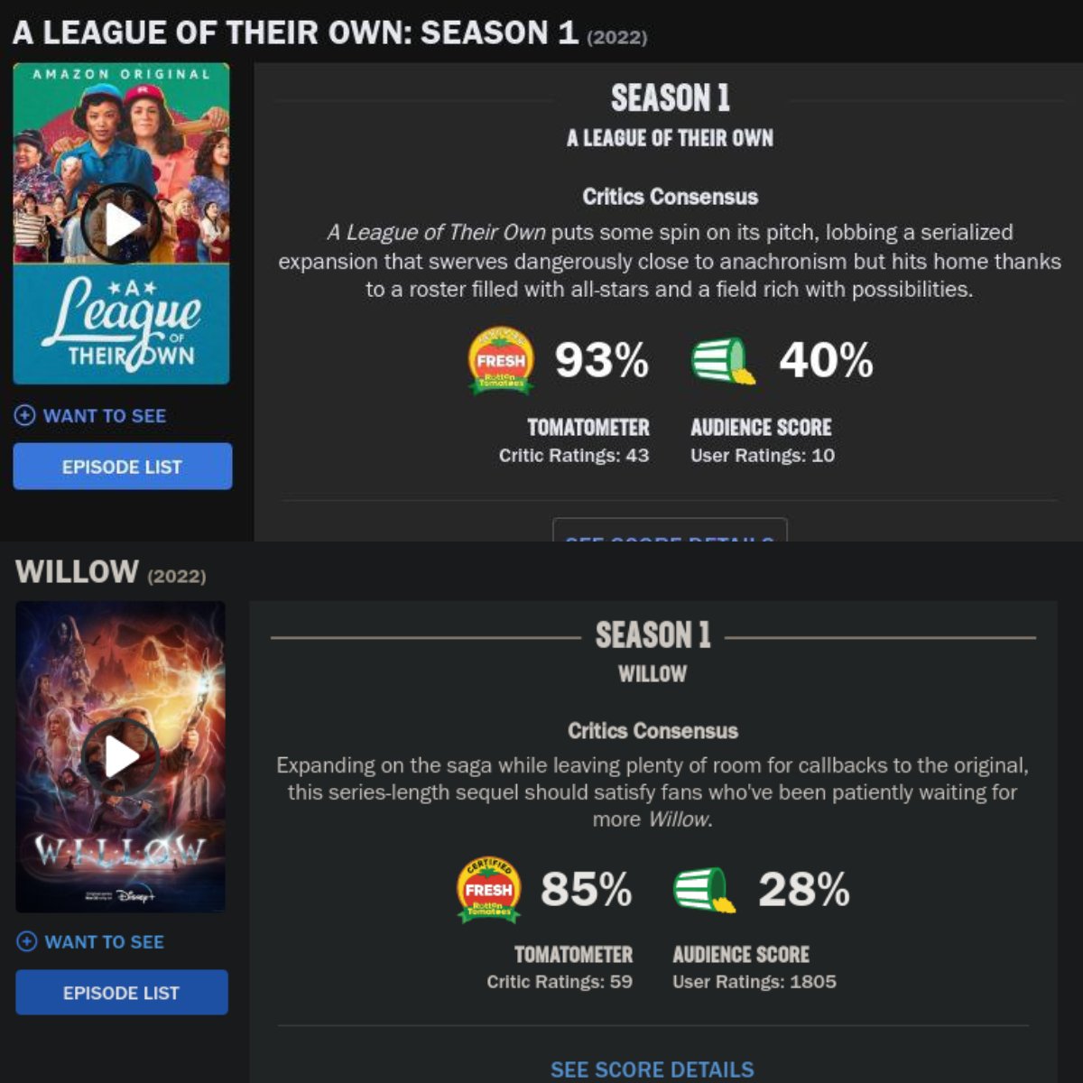 A série de Willow anda recebendo ataques do publico conservardor da mesma forma que a série A League Of Their Own recebeu, por serem séries que abordam homossexualidade em filmes clássicos.

Se você está gostando da série, mostre seu apoio no Rotten, IMDB ou Metacritics.