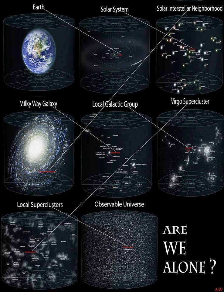 MAstronomers's tweet photo. Our cosmic address https://t.co/byaGIxB8kh