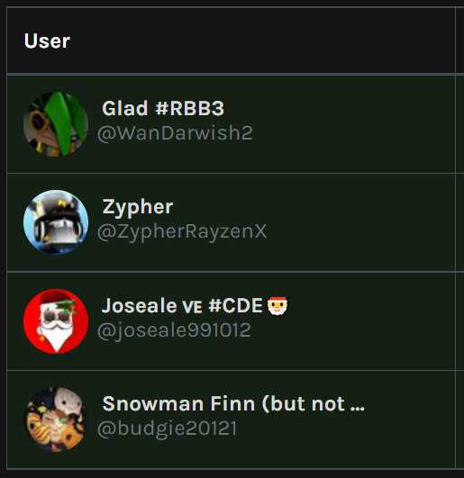 RobloxBattles's tweet photo. Just used TwitterPicker to draw 4 winners for the RB Battles Soda Cup code giveaway. Congrats! Check your DM's! Thanks Roblox for the codes! Stay tuned for the next video announcement tweet for another chance at winning a Soda code!

Full Giveaway Rules: https://t.co/5N4C7zYKQZ https://t.co/6le0FUt4wG