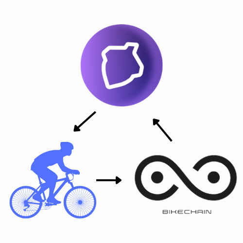 BikeChain.app tweet media