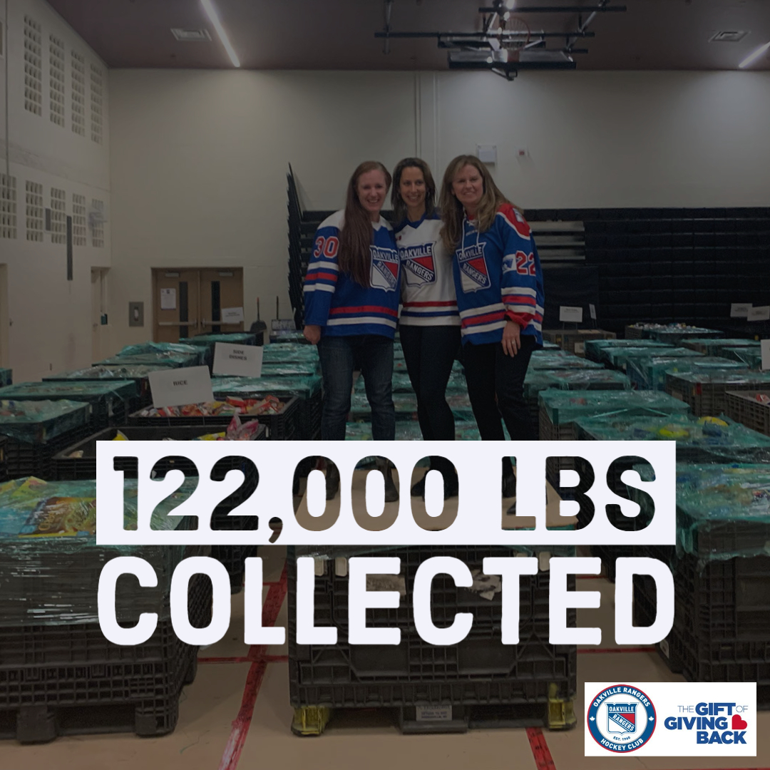 Thank you helping us raise over 122,000 lbs of food to support <a href="/giftgivingback/">Gift of Giving Back</a> Together with 95 teams, families, players, <a href="/STAOakville/">STA Oakville</a> St. Thomas Aquinas students and corporate donations, our donations equaled $404,000 in food and $14,000 in financial donations #kidsfeedingkids