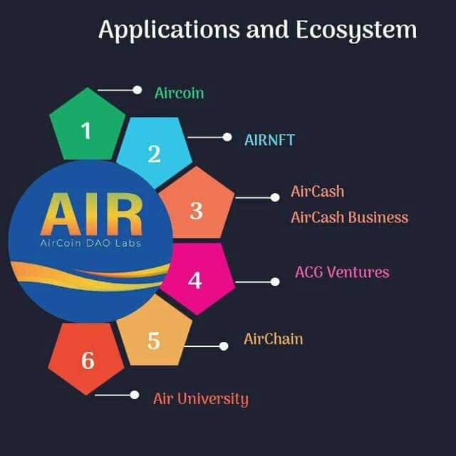 aircoin8881's tweet photo. 关注 #Air社区，以闲钱投资，杜绝卖房卖车，借贷投资，我们是良善社区，不是为了吸取资金，更多的是做共识，打造 #主流币，发展 #生态应用为主，服务于用户的需求。

合约地址:
0xd8a2ae43fd061d24acd538e3866ffc2c05151b53
#AirCoinDAOLabs #AirCoin #AirChas @AirCoinreal 
#BTC #ETH #BNB #CRO https://t.co/CMddD60Bqn