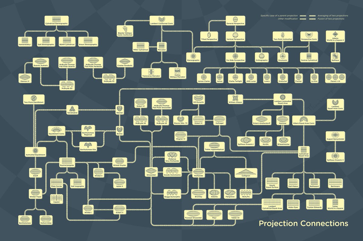I'm excited to share what I believe is my first non-map poster: Projection Connections, a free super-nerdy thing about the relationships between map projections.

Download a PDF &amp; read all about it: somethingaboutmaps.wordpress.com/2022/12/19/pro…
