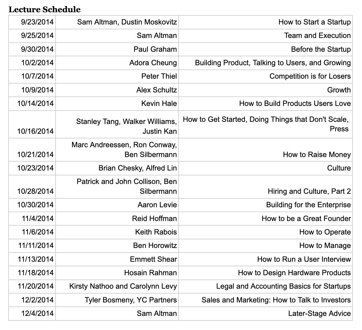 CS183B (How to Start a Startup, taught by Sam Altman with a ton of guest speakers) might be Stanford’s all-time best class. All 20 lectures here: startupclass.samaltman.com