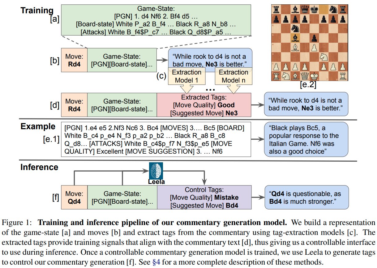 Andrew Lee on X: Chess is a highly strategic game that requires