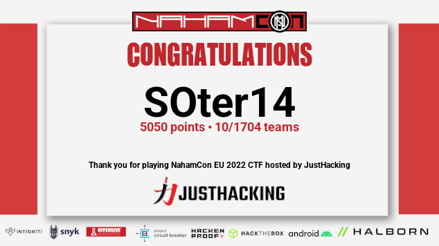 We are happy to announce that we finished 10th in the NahamCon EU 2022 CTF! Thanks @nahamsec, @JustHackingCo, <a href="/_JohnHammond/">John Hammond</a>, and everyone involved for the great challenges and the super infrastructure.

#NahamCon2022EU