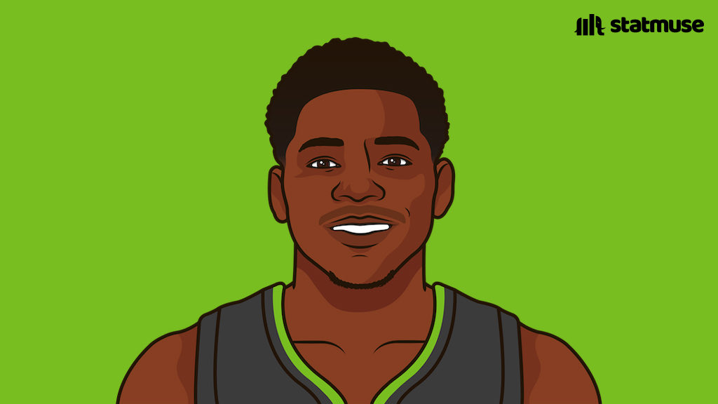 StatMuse on Twitter "Anthony Edwards without KAT this season 23.7 PPG