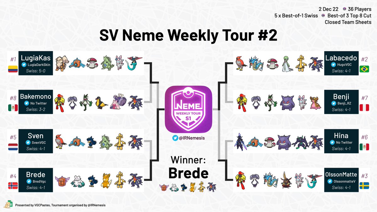 VGC Pokepastes • Regulation H/J tweet media