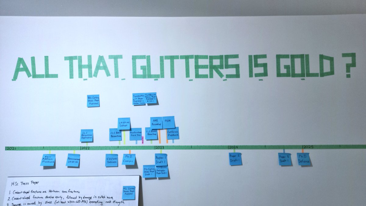I've been going to counselling services <a href="/LaurentianU/">Laurentian University - Université Laurentienne</a>  for the past year and a half. My counsellor suggested decorating one of my walls with a timeline for my PhD to keep me accountable for the goals that I set, including the most daunting one—finishing on time.