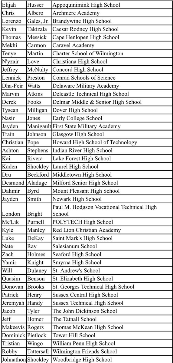 2022 Delaware Mini Max Award Winners Announced 🏆 

#MaxwellFootball