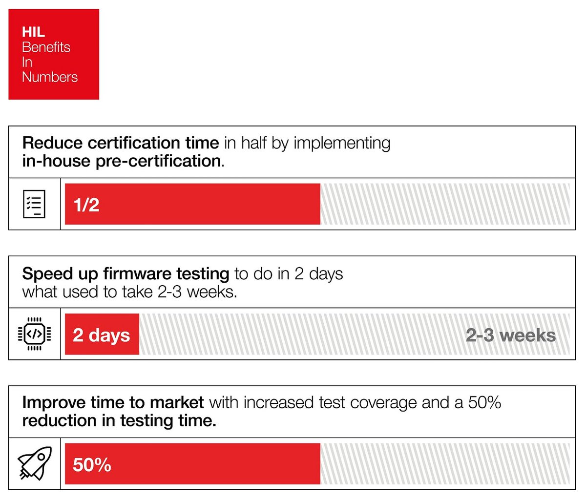 TyphoonHIL's tweet image. Learn about the 3 key #HILBenefits that Steven VanWerkhoven’s team at @SchneiderElec @SESolar experienced after adopting #HILTechnology and #AutomatedTestingt for control #SoftwareDevelopment for #PV applications in this interview: tinyurl.com/4v5788ck

#solar #greenenergy