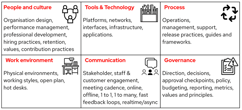PracticeLibrary's tweet photo. 6 Dimensions of Discovery
Gather, document, sort and prioritise our challenges and bright spots across 6 dimensions.
https://t.co/I0beKnYvyz
🙏🏻 @kattekrab
#6DimensionsOfDiscovery #DevOps #Discovery #Discoverysession #OPL https://t.co/q2LstqK309