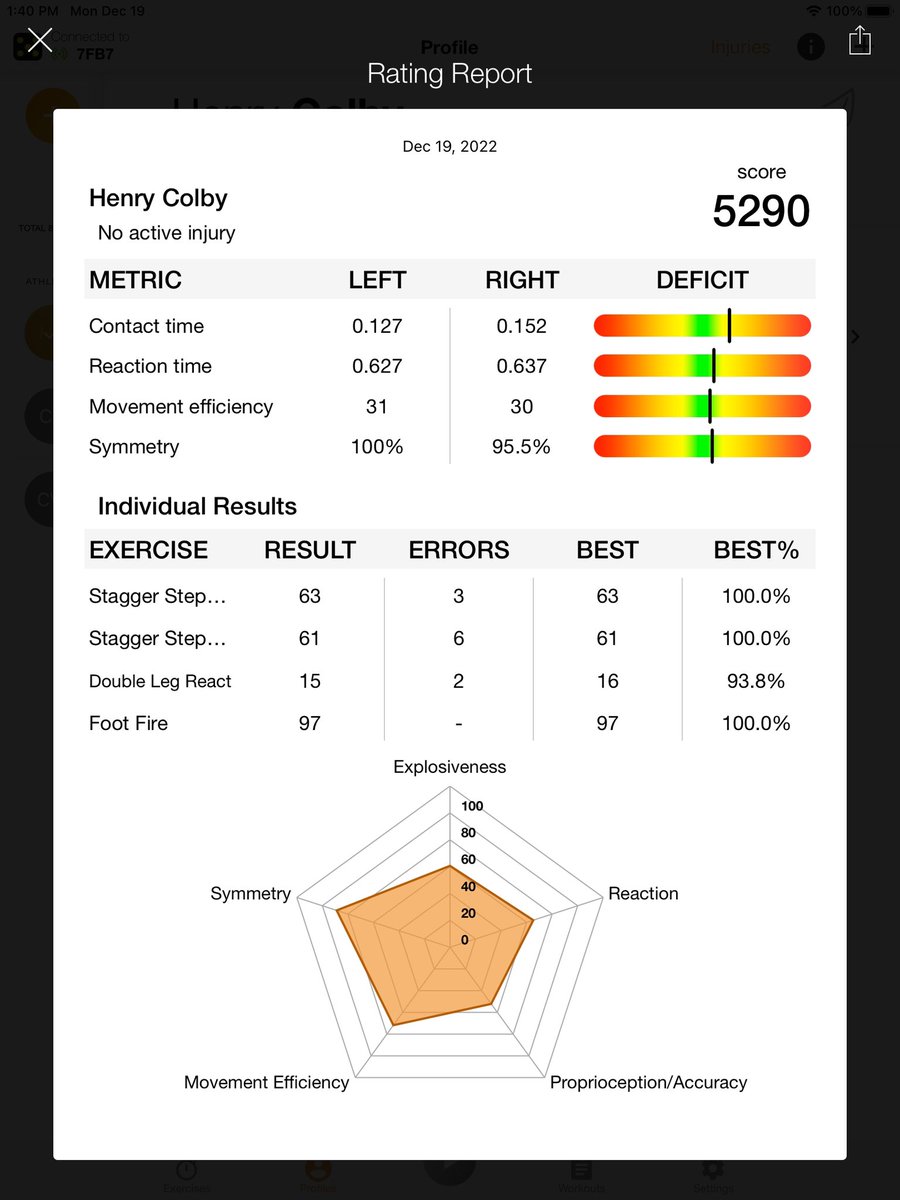 From May and December, what a difference. #PurpleReign #bleedpurple <a href="/CurryFootball/">CurryFootball</a>