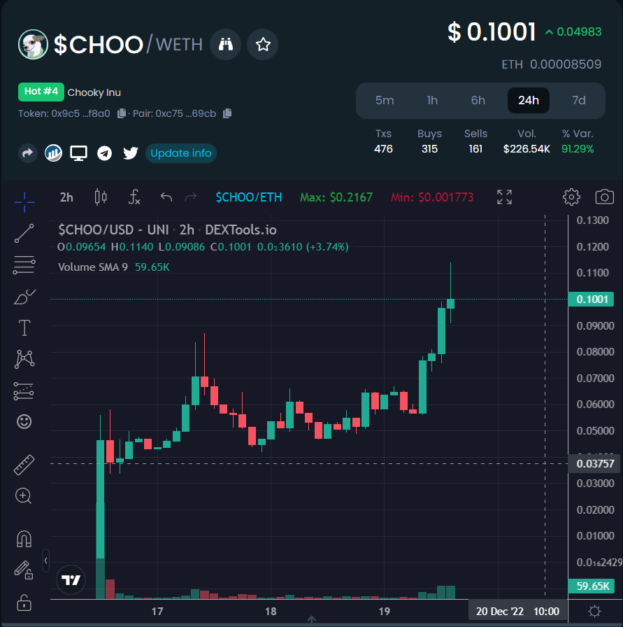gandalfcryptto's tweet photo. There was plenty of time to get in.

$CHOO $CHOO all aboard!

Ready to ape the next dip?....if there is one https://t.co/fggW0aEfcd