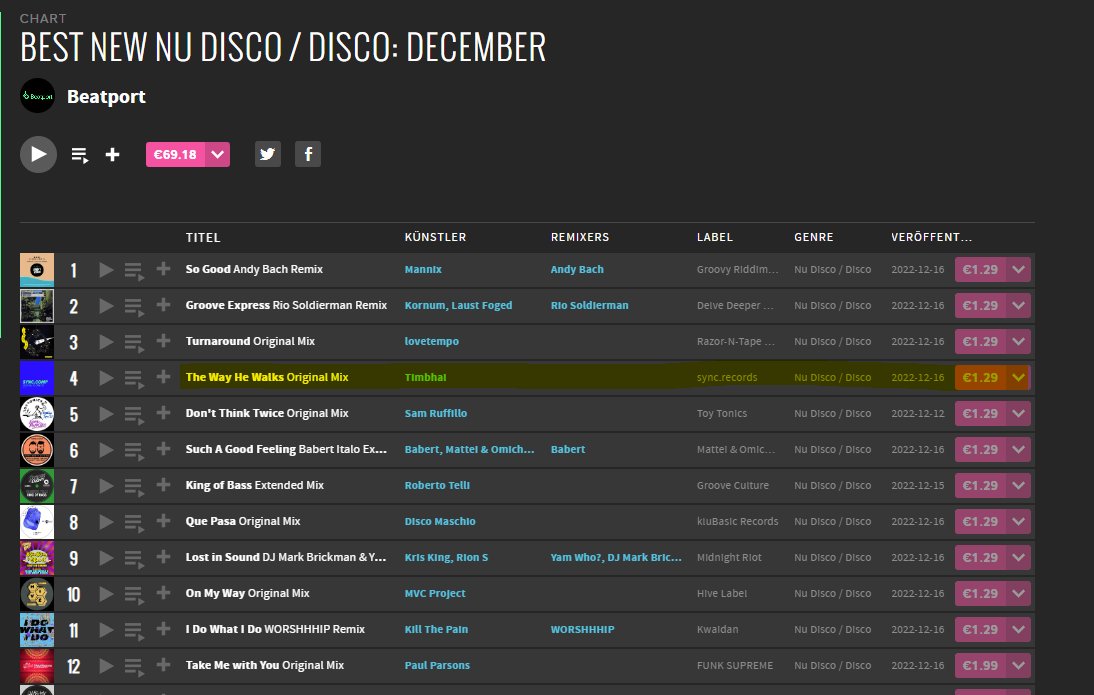 #beatport best new #NuDisco this week. Timbhai - The Way He Walks