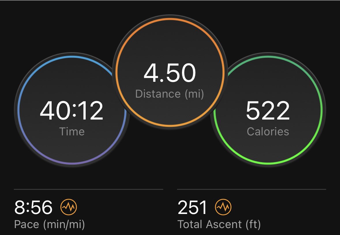 RobTheBeast_'s tweet photo. Wet and windy run but my average pace has improved slightly meaning that was the best time for a while. Almost one whole minute faster than last week.
Rest day tomorrow then itβs The Winter Solstice Strider 10K race at St Ives on Wednesday night!
Ready to smash it ππ»
#runbore https://t.co/YvHNX2LDSY