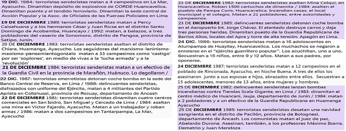 GustavoRojasQ's tweet photo. LA CRONOLOGÍA SANGRIENTA Y OCULTA
Continúo difundiendo la cronología hecha por @ppmarino de los atentados cometidos por los grupos terroristas SL y MRTA.
Un pueblo que olvida su historia está condenado a repetirla.
#TerrorismoNuncaMás
Semana del 19 al 25 de diciembre:  1/5 https://t.co/CvcfMYWZzy
