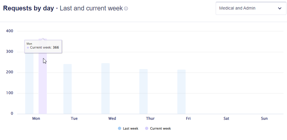 Dr Dave Triska tweet media