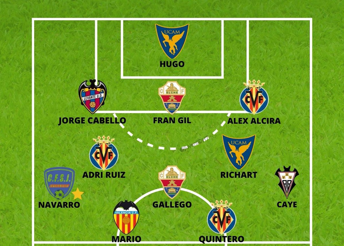 1⃣1⃣ ONCE IDEAL J15 #DH7

🔵 Doblete de Navarro ✨ y más que tres puntos para <a href="/CFSANJOSE/">CF Inter San José Valencia</a>

"Not in my house! 🛑" Hugo paró el penalti y <a href="/UCAMMurciaCF/">UCAM Murcia CF</a> sumó otro +3 gracias, también, al golazo de Richart 

Gallego puso la directa a la Copa 🏆

⚪️⚫️ Al <a href="/AlbaceteBPSAD/">Albacete Balompié 🤍</a> le faltó "Caye"