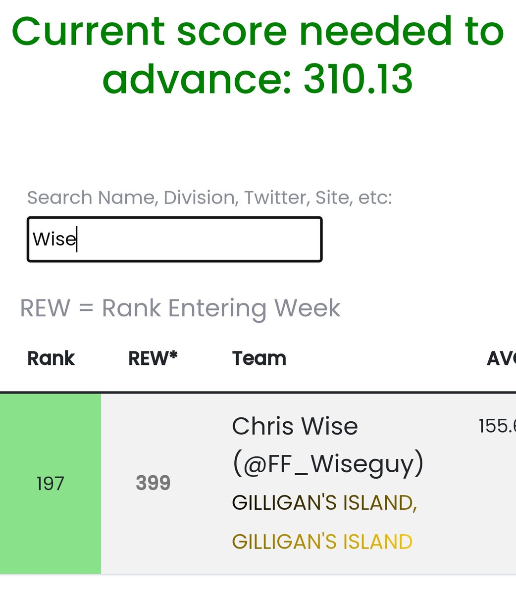 Hey <a href="/TylerFFCreator/">Tyler</a>, the #SFB12 team you hated so much is going to the semifinals. I'm currently ranked 197 with Christian Watson playing tonight. I hope to see you in the finals. Good luck to you.