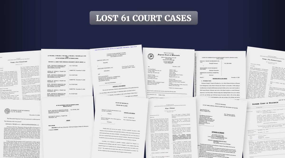Numerous state and federal courts evaluated and rejected the Trump campaign’s claims of voter fraud, including judges appointed by Trump himself.

Many of these courts issued scathing opinions criticizing the lack of evidence that President Trump and his allies advanced.