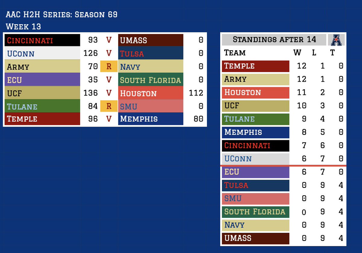 Retro AAC Network tweet media