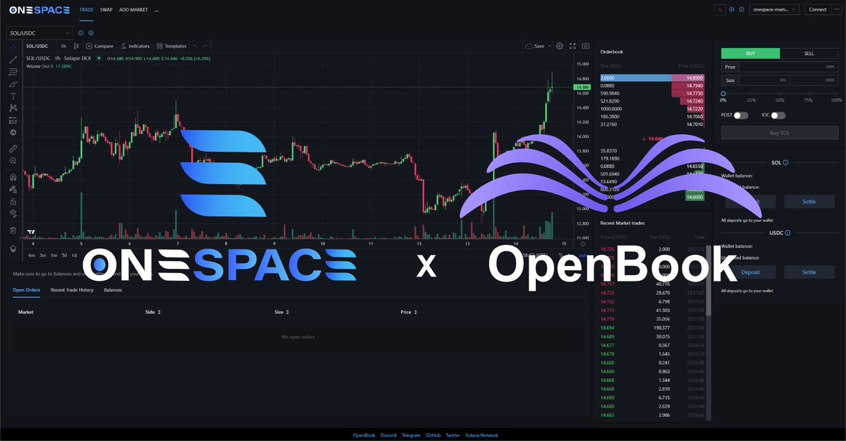 1space_me's tweet photo. 💥Updated Onespace #DEX PRO V2 with a new interface and on new @openbookdex protocol

https://t.co/gACUEVza6N

📈Profit trading!

🔥More great news coming soon.
Stay tuned!

#solana https://t.co/A1xhY9Hy11