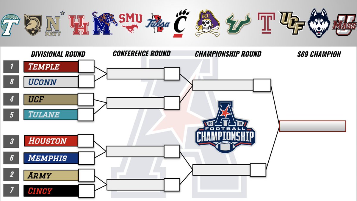 RetroAACNetwork's tweet image. Season 69 AAC Bracket! Good luck all, get scores in on time please :)