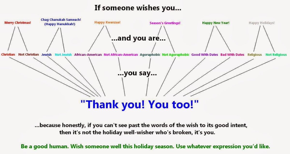 Aimos325's tweet photo. @FolgeChristus @AKNewsNow Here’s a helpful graphic: https://t.co/IWhlpgpwxV