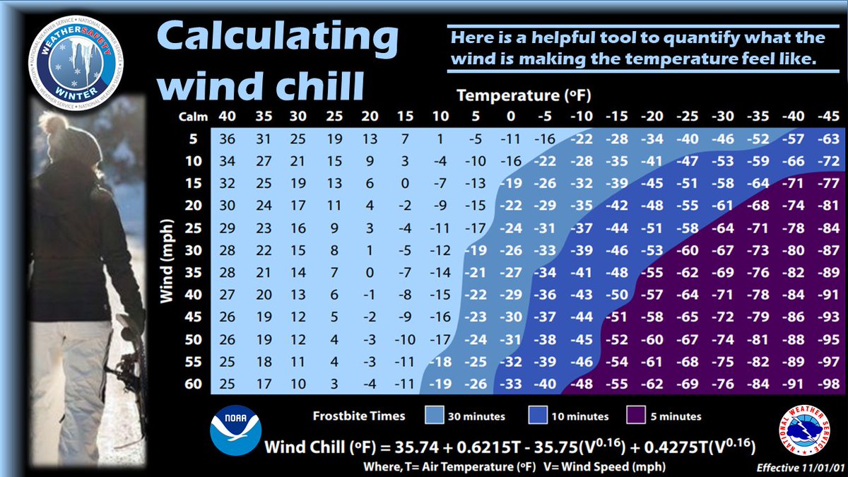 NWS Pendleton on Twitter "If you are curious of what the wind makes