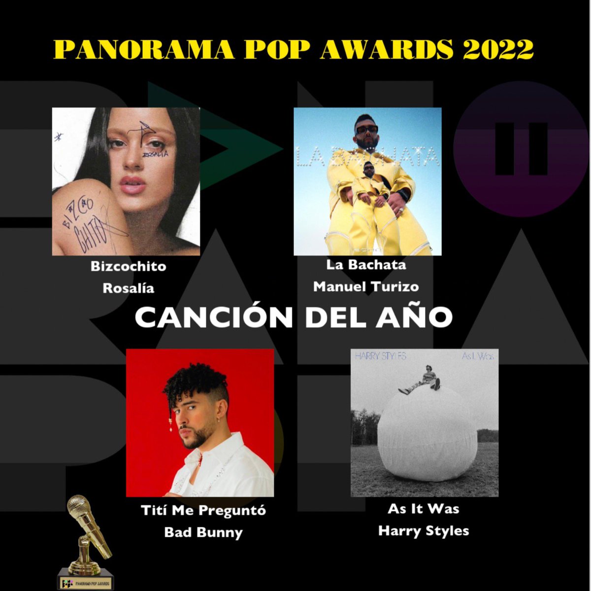 PopPanorama's tweet photo. ¿Cuál fue tu canción favorita de este año?
Dínoslo en comentarios 
#PPAwards2022 #Rosalia #ManuelTurizo #HarryStyles #BadBunny https://t.co/I0S02SZIaA