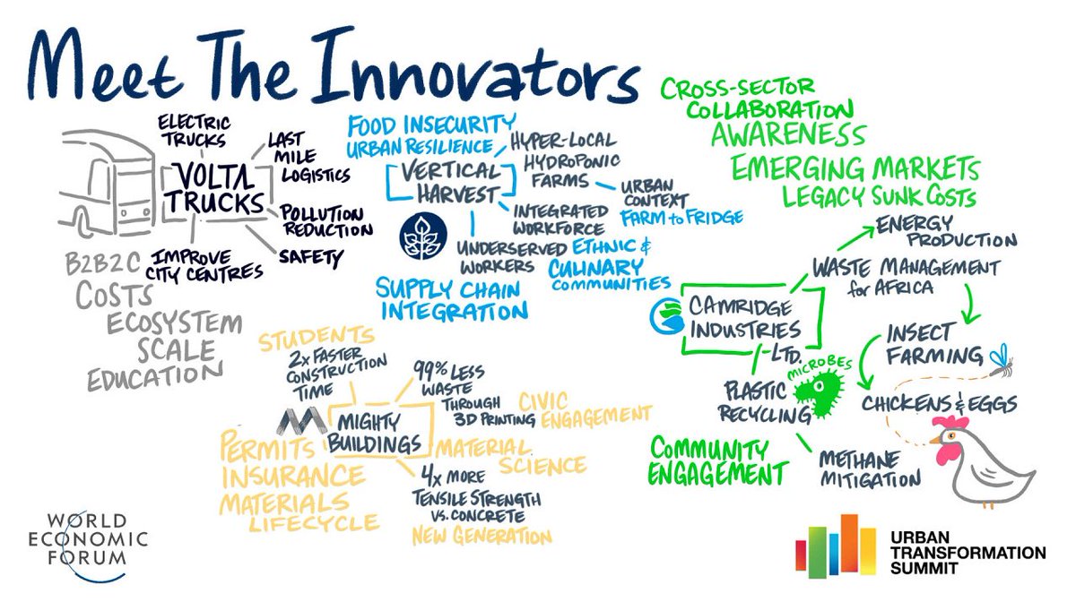 VerticalHarvest's tweet photo. Earlier this year we were invited to attend the #UTS22 at the @wef. @verticalally, our Chief Community Officer spoke about the importance of urban agriculture, the future of infrastructure, and how to build sustainable cities. Moderated by @lilliankuri of the Cleveland Foundation https://t.co/N3RcKj2FKY