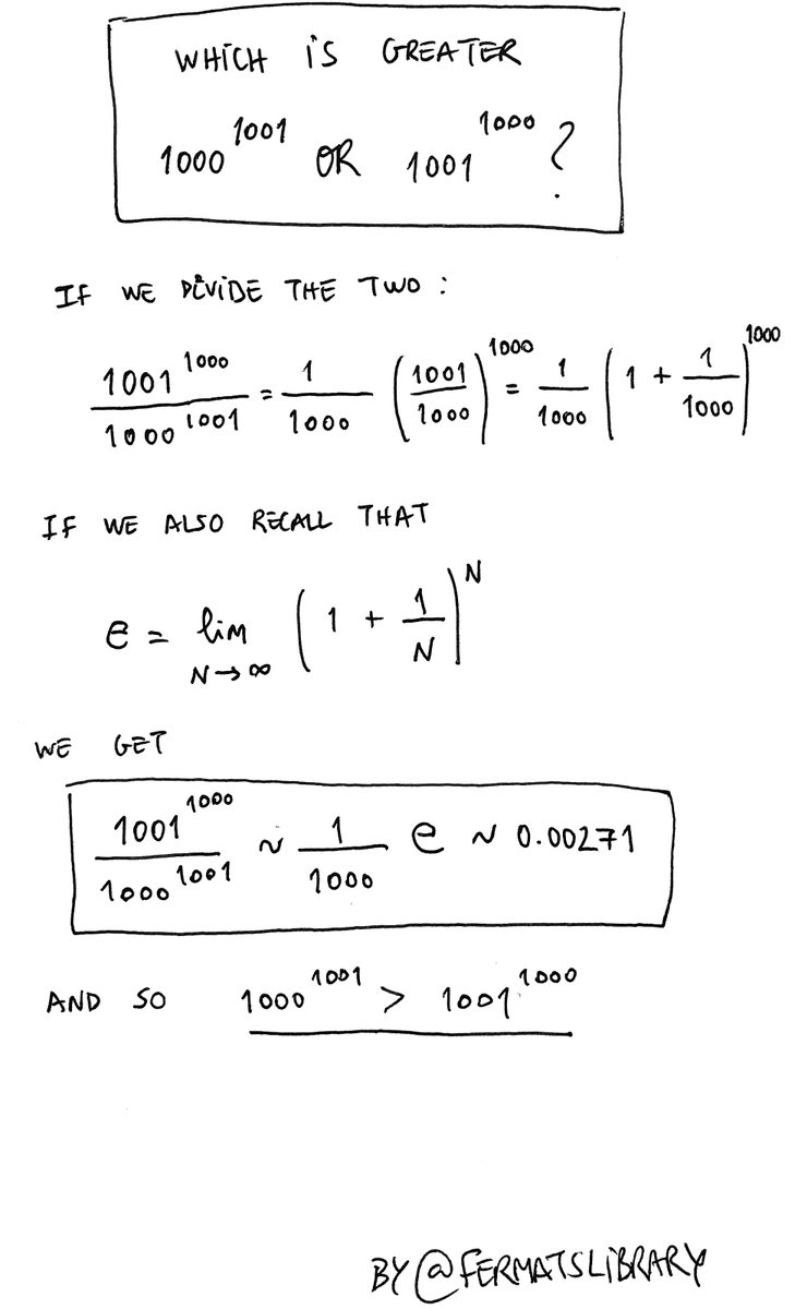 Which is greater 1000¹⁰⁰¹ or 1001¹⁰⁰⁰?