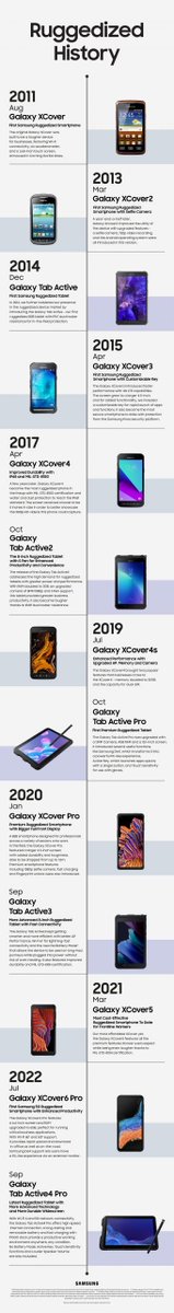 MyTechMusings's tweet photo. Interesting #infographic from @SamsungMobile on its history of "ruggedized" devices for #FRONTLINE users & #enterprises
My review of #XCoverPro-https://t.co/GlnFEPJ6oh
Looking forward to #XCover6Pro
@Samsung @SamsungMobileUS @SamsungBizUSA @MrsHalieGriffin @rouxfolle https://t.co/k7DsDhta4s
