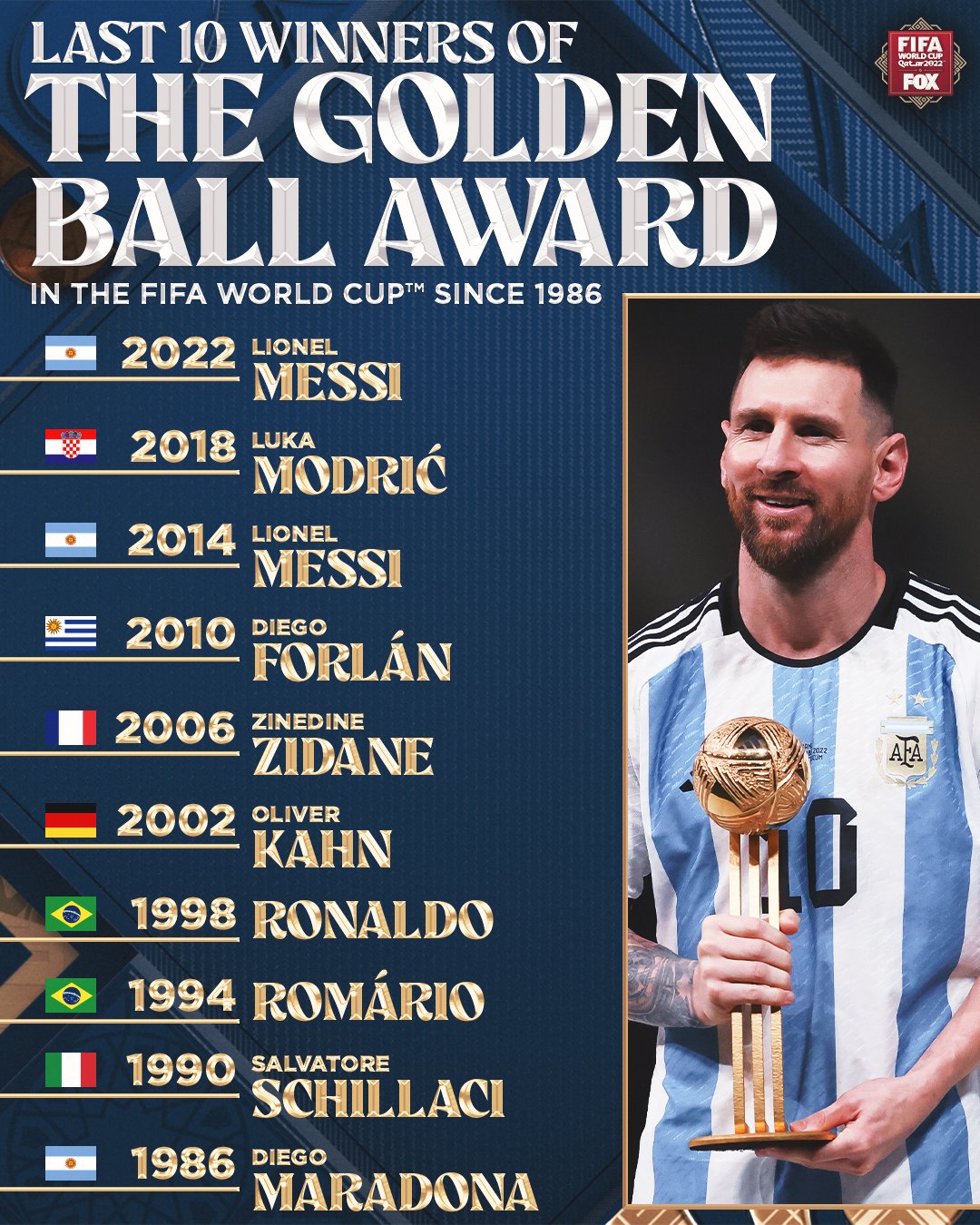 Who won the Golden Ball at FIFA World Cup 2022?