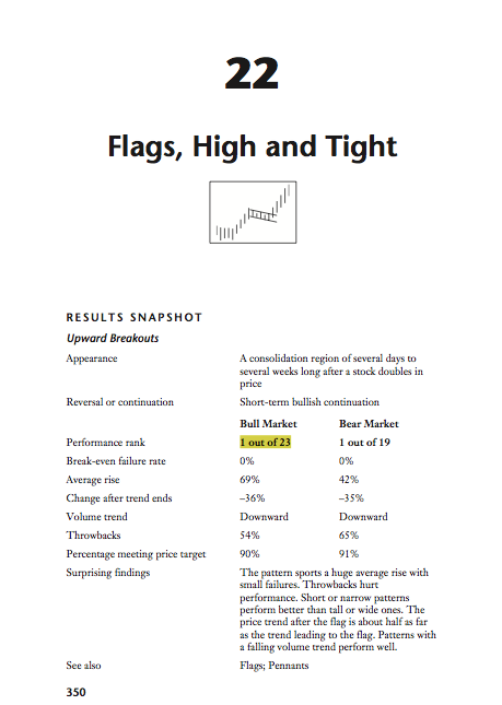 Couzin_Vinny's tweet photo. $SMMT  is THE DEFINITION of a High Tight Flag coined by Tom #Bulkowski and William O’Neil - 1st the stock must gain more than 100% in less than 60 days then 2) price must form a flag 3) look for the breakout and follow through AVERAGE GAIN after the breakout ++60% https://t.co/9BHL6X362w