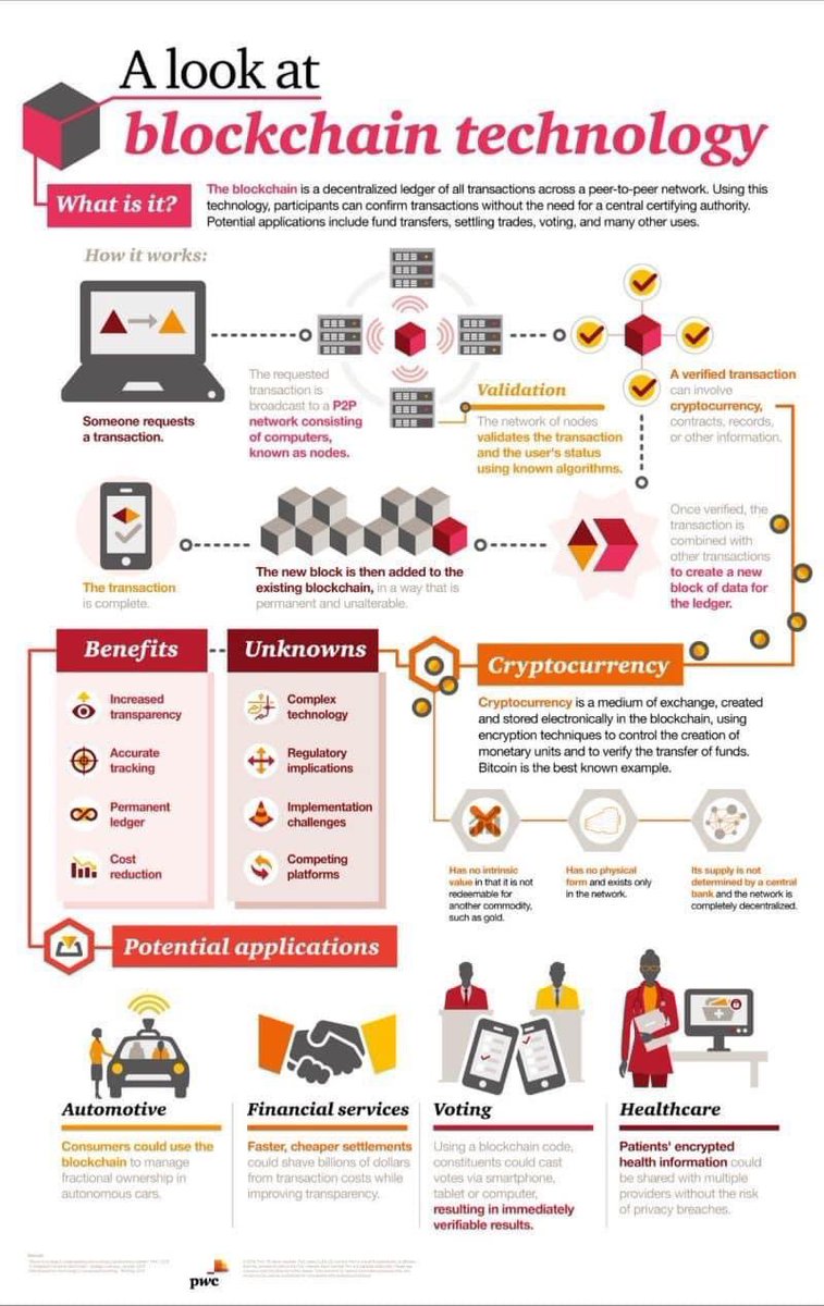 nickisanders's tweet photo. Blockchain tech is more that cryptocurrencies, NFTs, and web3 hype. It’s a broad technology that can solve many real-world problems without degrading the end-user’s experience.

 #blockchain #web3 #crypto https://t.co/lH1ru68W3i