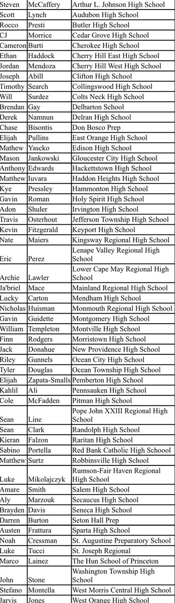 2022 New Jersey Mini Max Award Winners 🏆

#MaxwellFootball