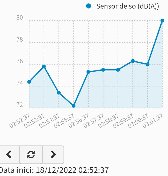 periketetu's tweet photo. Aquest diumenge, 18 d desembre, a les 2 i a les 3 d la matinada.
Això eren nivells d soroll entre 75 i 81 dB
Com a veïns d'Escudellers ho cridem ben fort: així no s'hi pot viure.
I pitjor encara, ningú des d l'Ajuntament s'ha posat en contacte amb nosaltres.
No han dit ni piu. https://t.co/myCbYjCen9