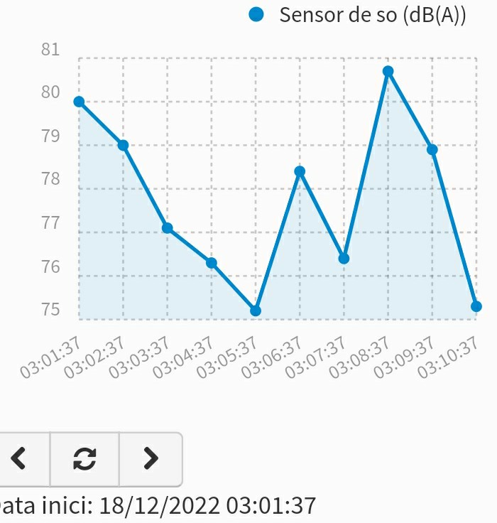 periketetu's tweet photo. Aquest diumenge, 18 d desembre, a les 2 i a les 3 d la matinada.
Això eren nivells d soroll entre 75 i 81 dB
Com a veïns d'Escudellers ho cridem ben fort: així no s'hi pot viure.
I pitjor encara, ningú des d l'Ajuntament s'ha posat en contacte amb nosaltres.
No han dit ni piu. https://t.co/myCbYjCen9