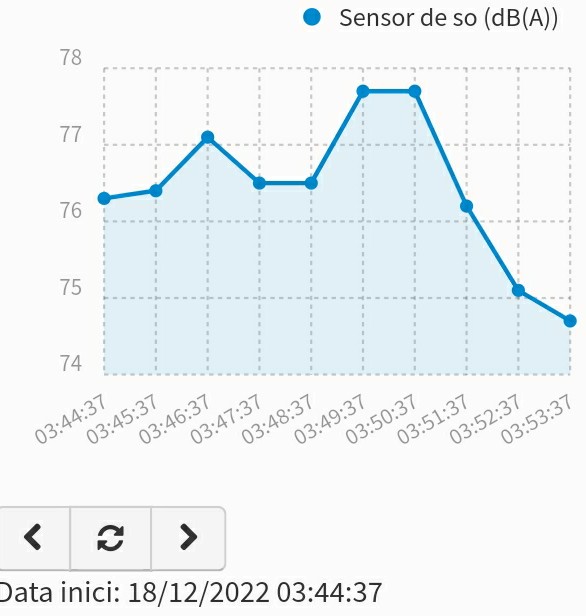 periketetu's tweet photo. Aquest diumenge, 18 d desembre, a les 2 i a les 3 d la matinada.
Això eren nivells d soroll entre 75 i 81 dB
Com a veïns d'Escudellers ho cridem ben fort: així no s'hi pot viure.
I pitjor encara, ningú des d l'Ajuntament s'ha posat en contacte amb nosaltres.
No han dit ni piu. https://t.co/myCbYjCen9