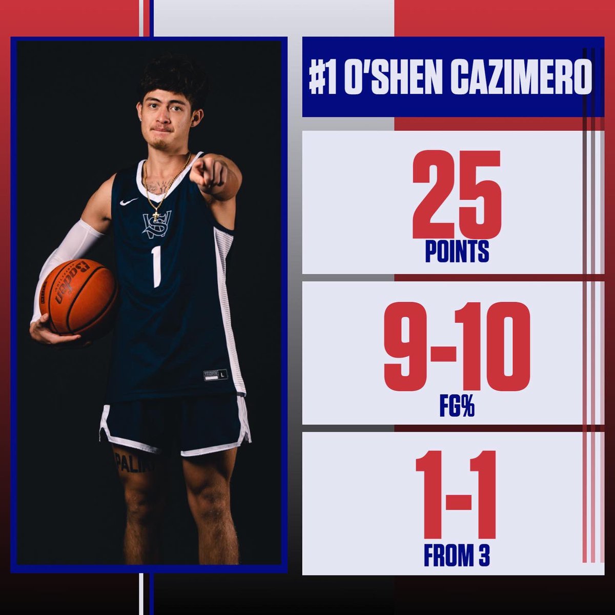 SWOCCBASKETBALL's tweet photo. Players of the game yesterday in our comeback win in OT. Big time performances from these guys down the stretch. https://t.co/eHnF1JIl6n