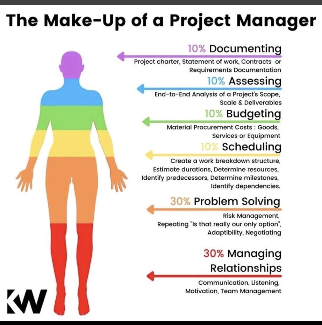 JheManagement's tweet photo. #projectmanagement https://t.co/qmu2szs1rH