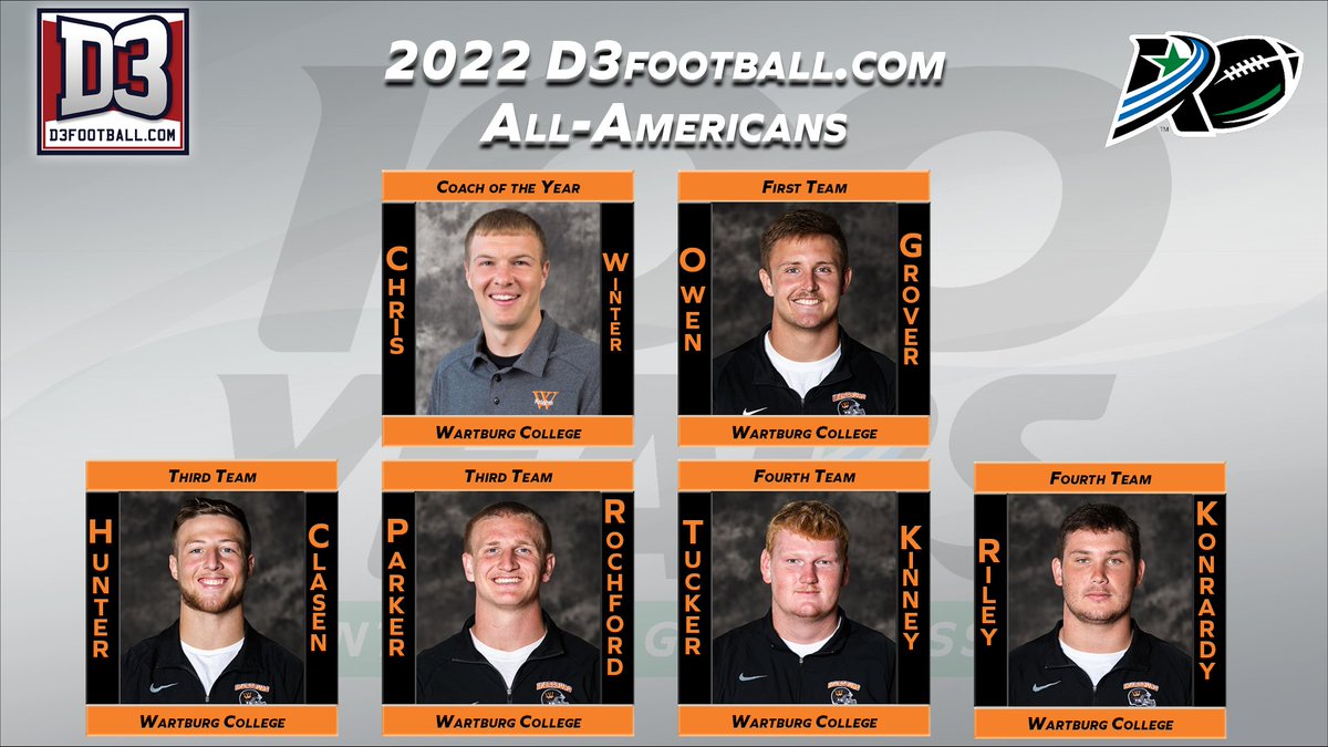 AmerRiversConf's tweet photo. Five @AmerRiversConf Football Players Named @d3football All-American; @WartburgKnights' Chris Winter Named National Coach of the Year

#rollriversFB🏈

📰: https://t.co/Zlz2oGfUvT https://t.co/PcZE5J1XVG