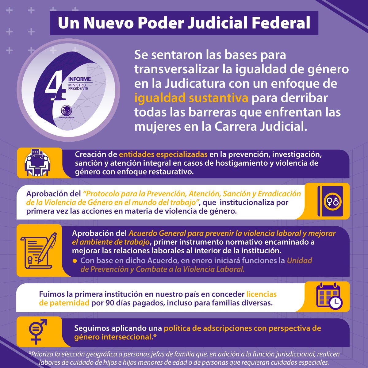 OAJ_Mex's tweet photo. #InformePJF
Se sentaron las bases para transversalizar la igualdad de género en el #CJF con un enfoque de igualdad sustantiva para derribar todas las barreras que enfrentan las mujeres en la Carrera Judicial.
Aquí te mencionamos algunos aspectos de esta estrategia.👇🏼 https://t.co/kuUmc0mA53