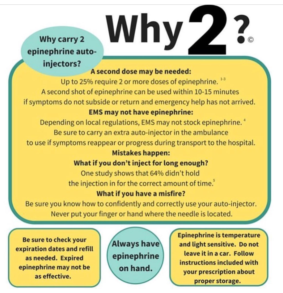oakley_red's tweet photo. Why should you carry 2 epinephrine auto-injectors? This is why.
A second dose could be needed.
EMS may not have epinephrine.
Mistakes happen.
Infographic: @FacetAdvocate via @NutFreeFamily #alwayscarrytwo #anaphylaxis #foodallergies https://t.co/Yl3CweF9bu